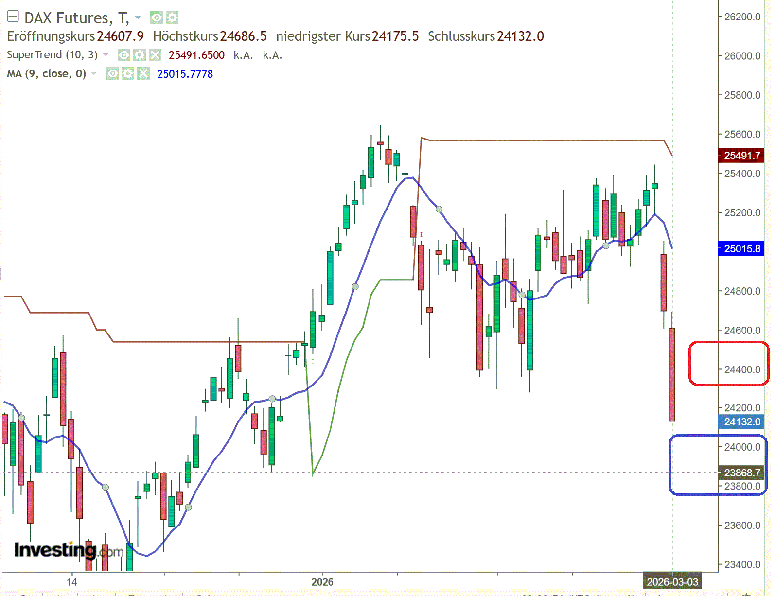 2026-QV-GDAXi-DJ-GOLD-EURUSD-JPY 1511887