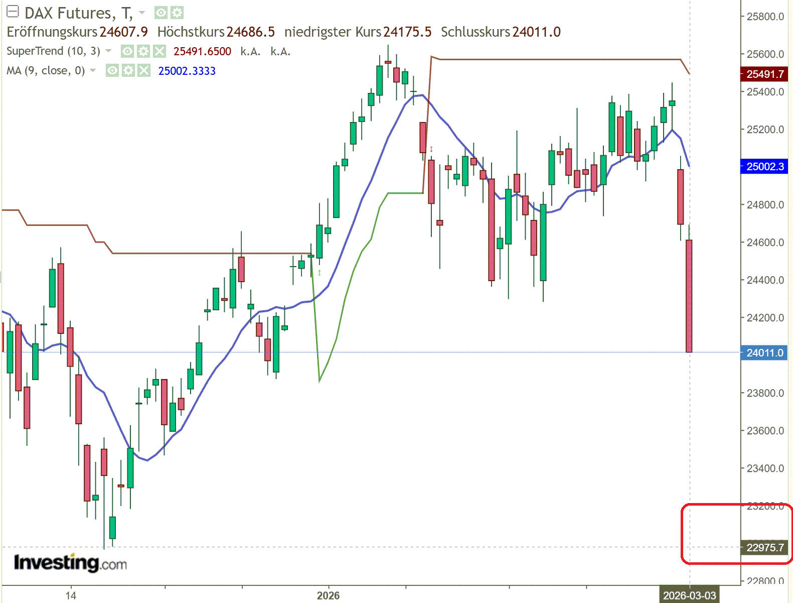 2026-QV-GDAXi-DJ-GOLD-EURUSD-JPY 1511894