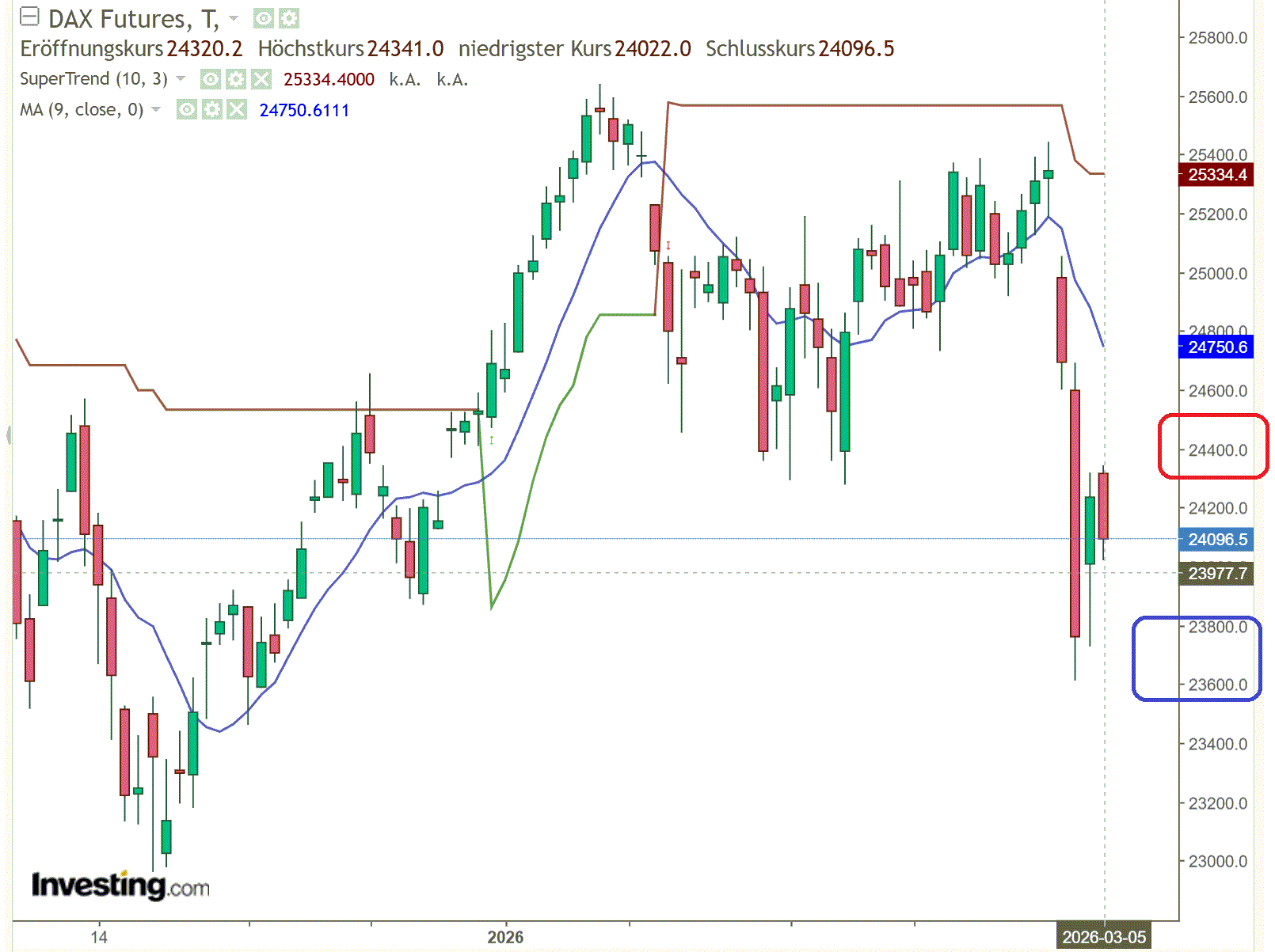 2026-QV-GDAXi-DJ-GOLD-EURUSD-JPY 1512091