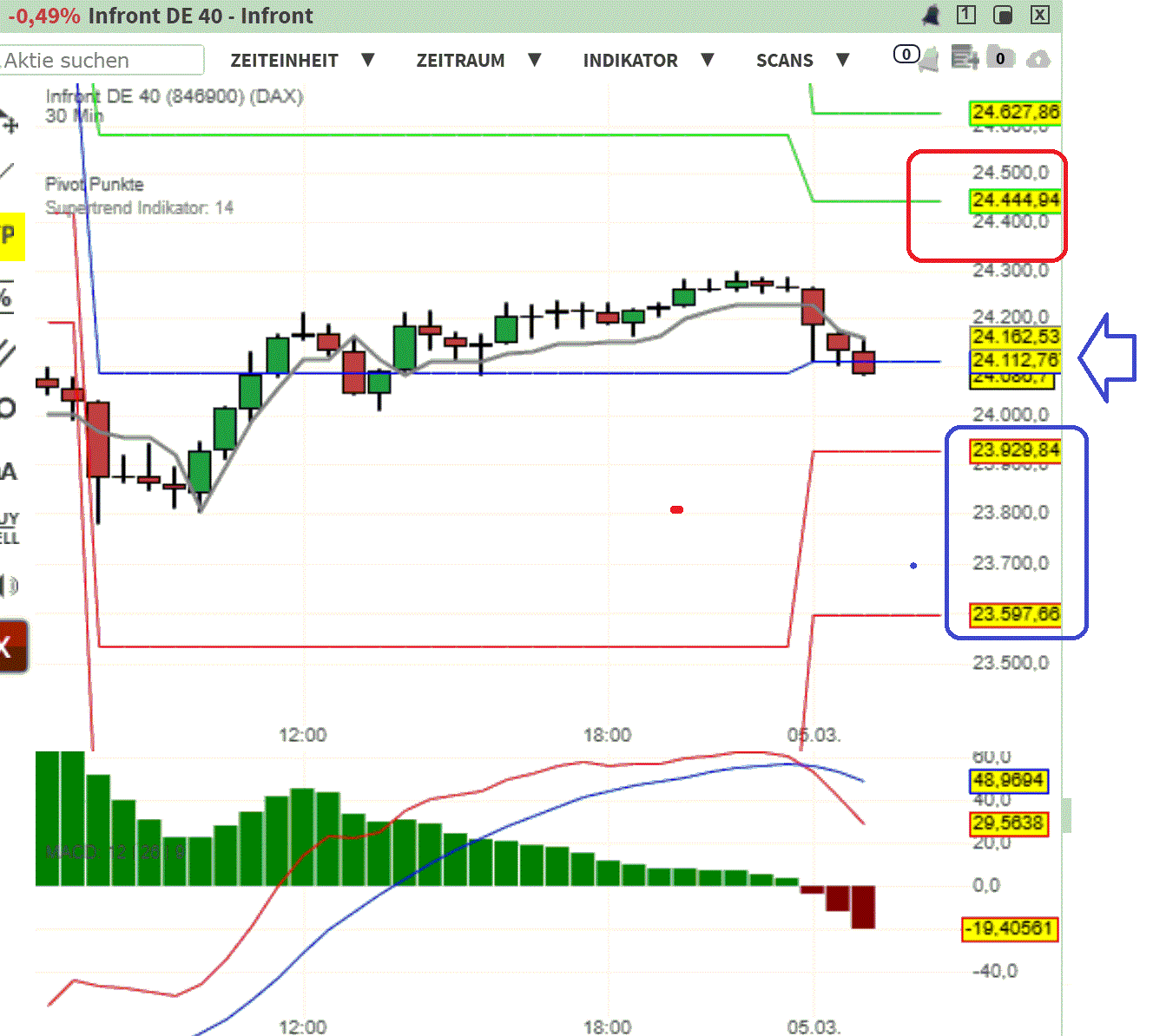 2026-QV-GDAXi-DJ-GOLD-EURUSD-JPY 1512101
