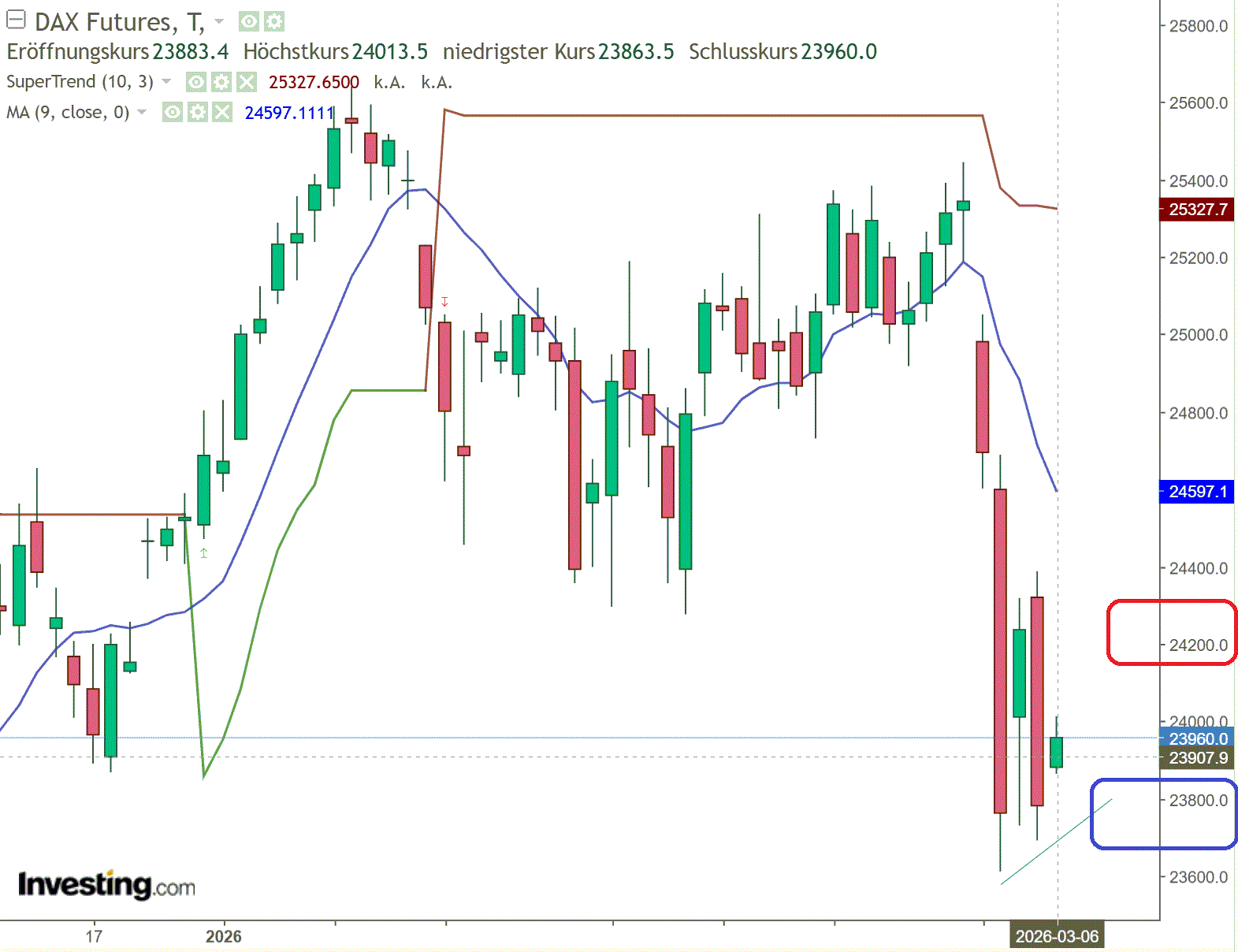 2026-QV-GDAXi-DJ-GOLD-EURUSD-JPY 1512154