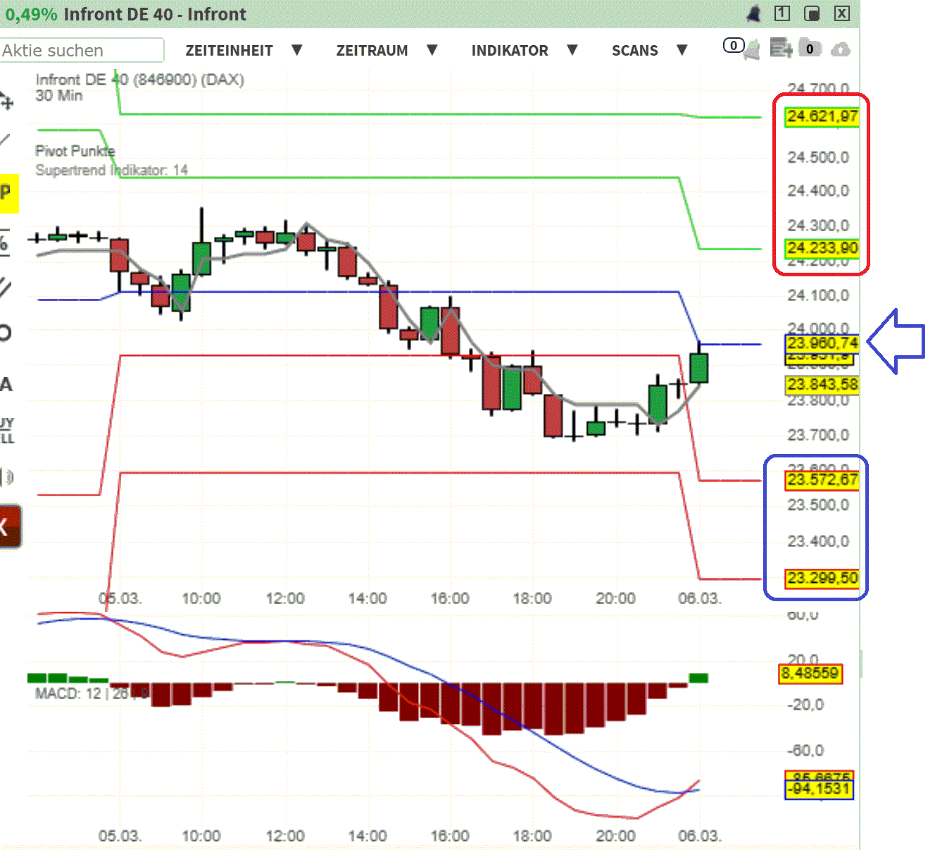 2026-QV-GDAXi-DJ-GOLD-EURUSD-JPY 1512157