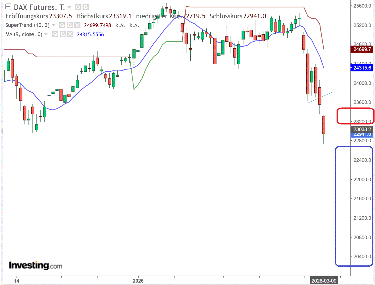 2026-QV-GDAXi-DJ-GOLD-EURUSD-JPY 1512329