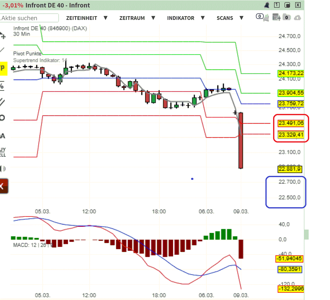 2026-QV-GDAXi-DJ-GOLD-EURUSD-JPY 1512330