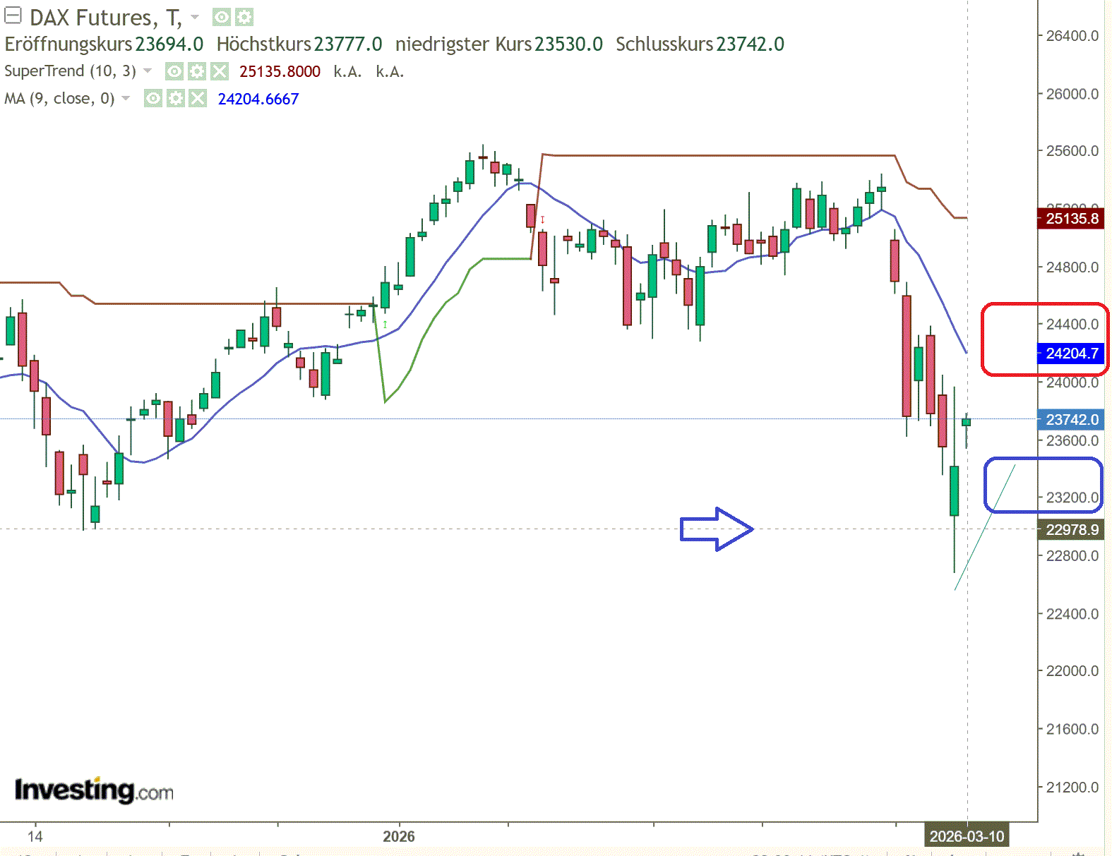 2026-QV-GDAXi-DJ-GOLD-EURUSD-JPY 1512443