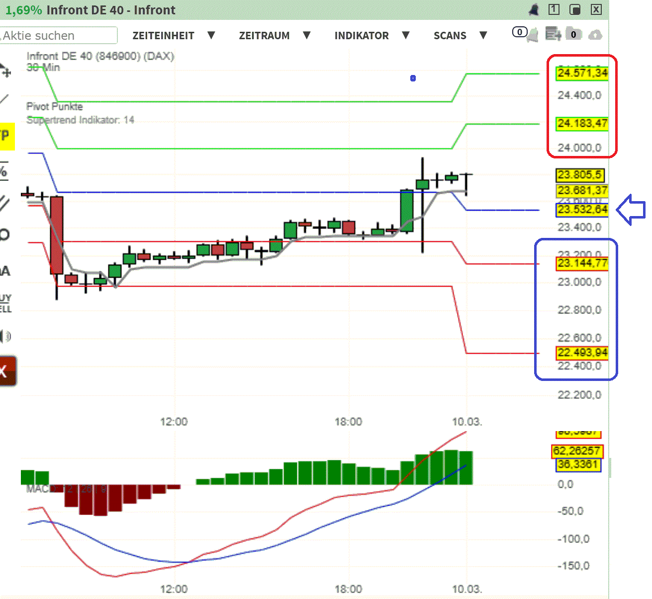 2026-QV-GDAXi-DJ-GOLD-EURUSD-JPY 1512446