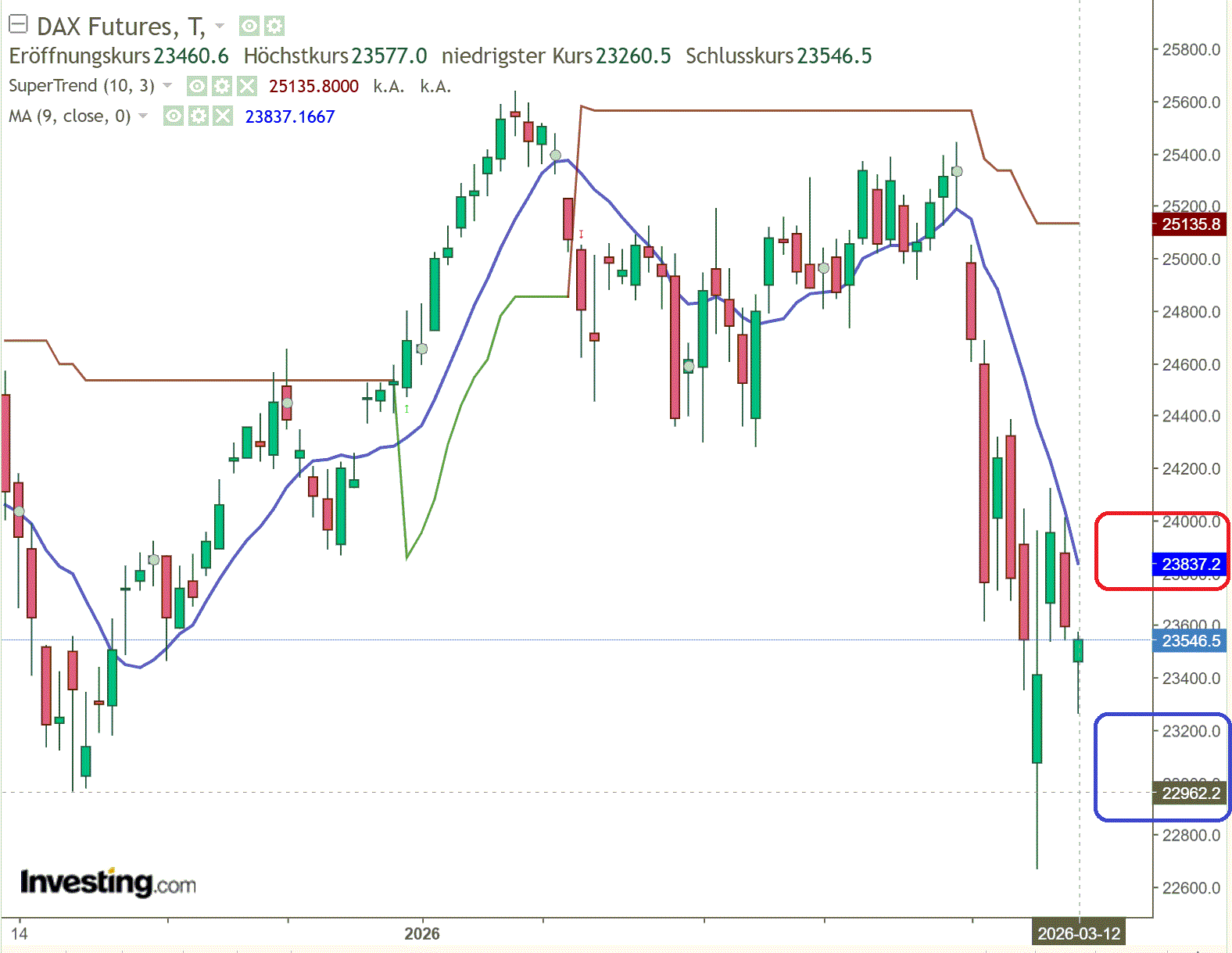 2026-QV-GDAXi-DJ-GOLD-EURUSD-JPY 1512650