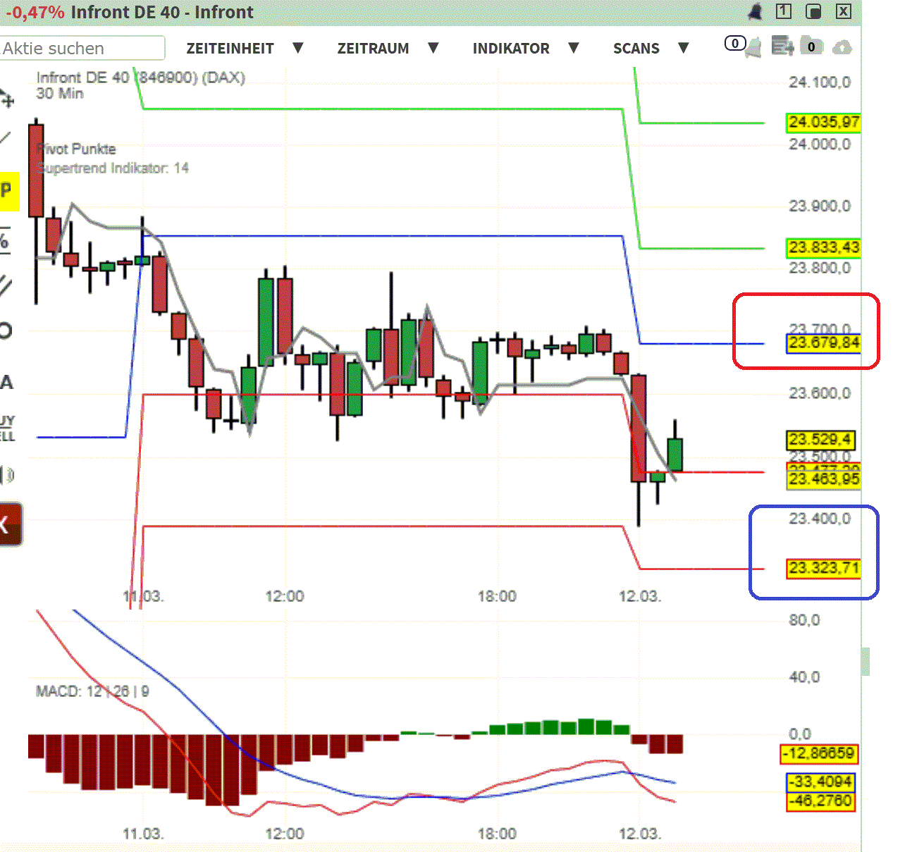 2026-QV-GDAXi-DJ-GOLD-EURUSD-JPY 1512651