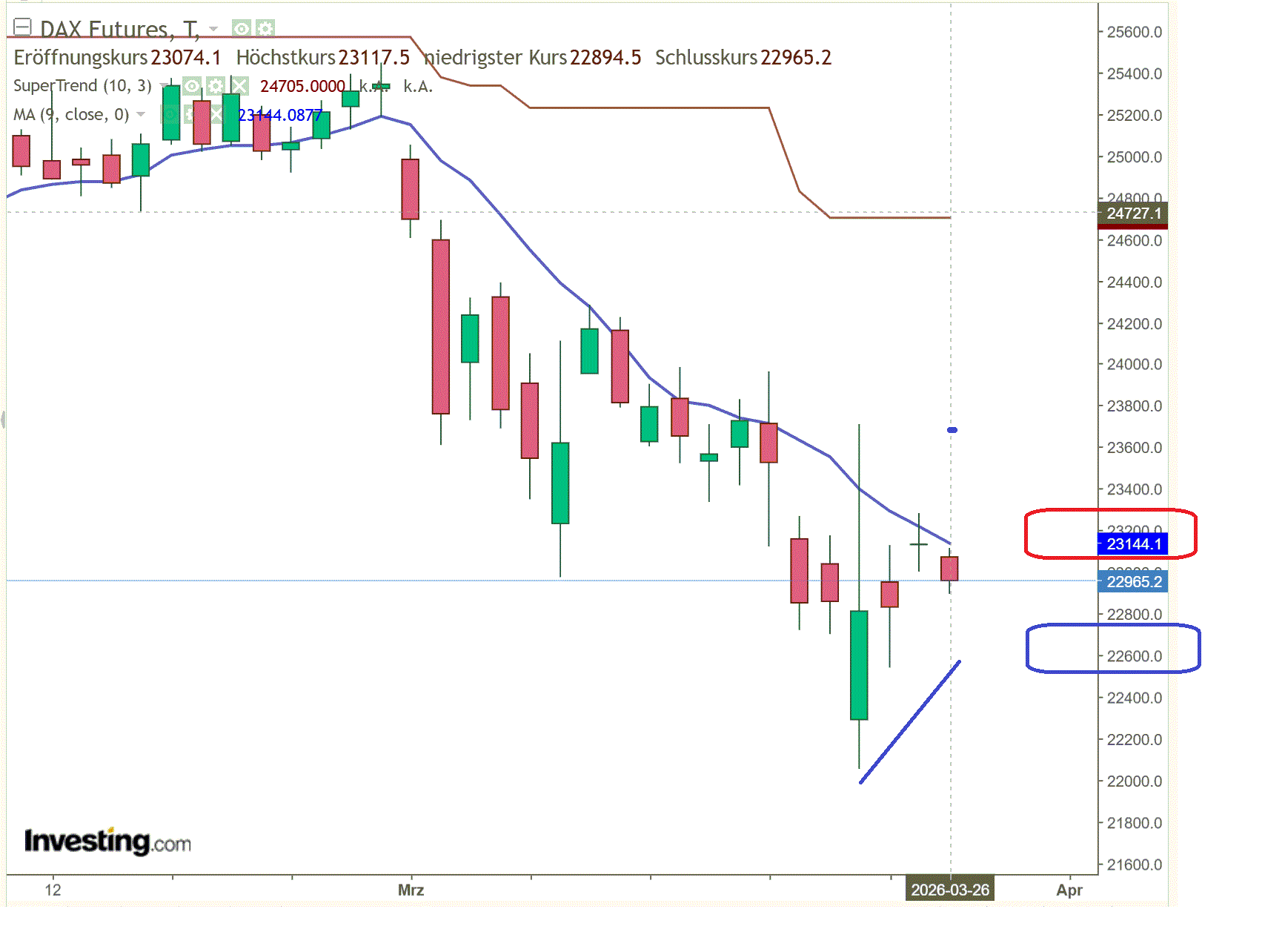 2026-QV-GDAXi-DJ-GOLD-EURUSD-JPY 1513778
