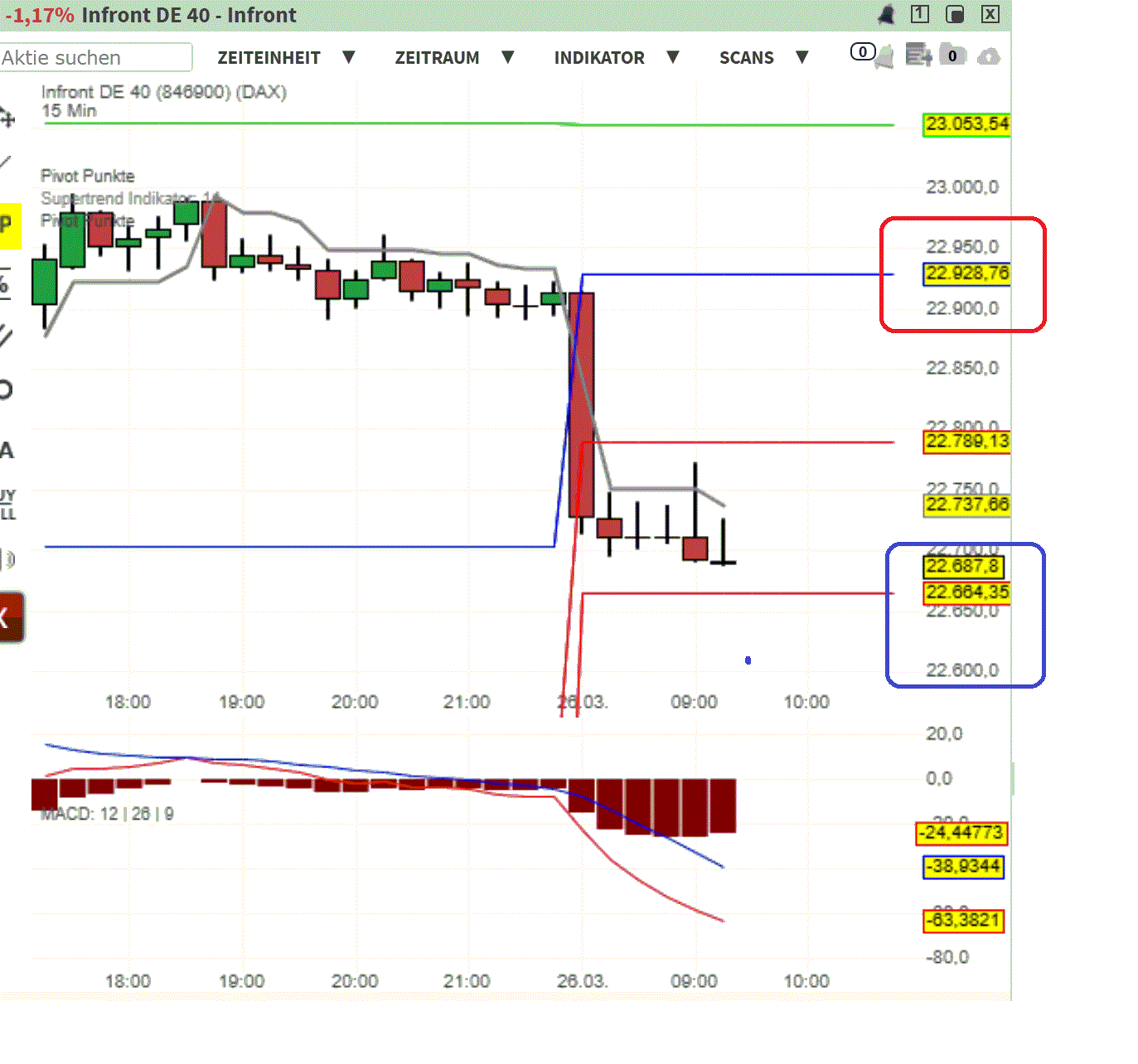 2026-QV-GDAXi-DJ-GOLD-EURUSD-JPY 1513789