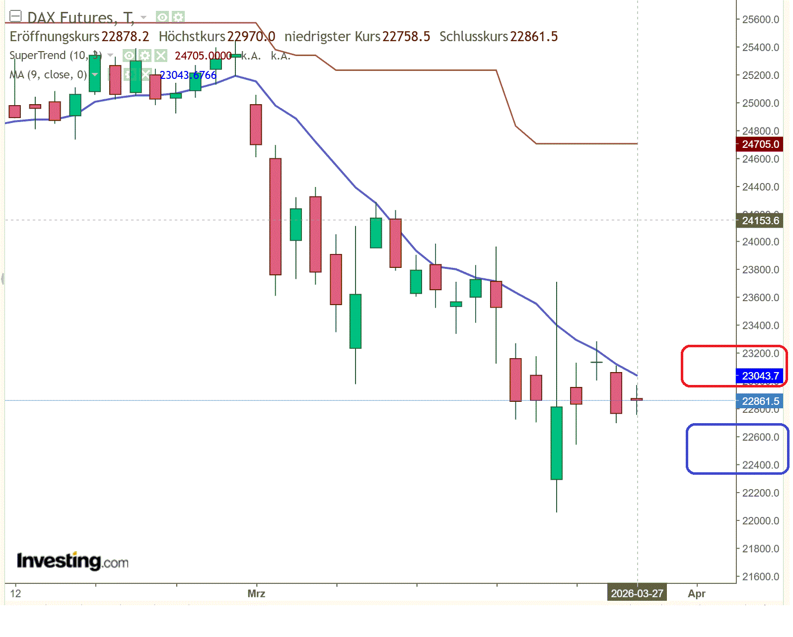 2026-QV-GDAXi-DJ-GOLD-EURUSD-JPY 1513878