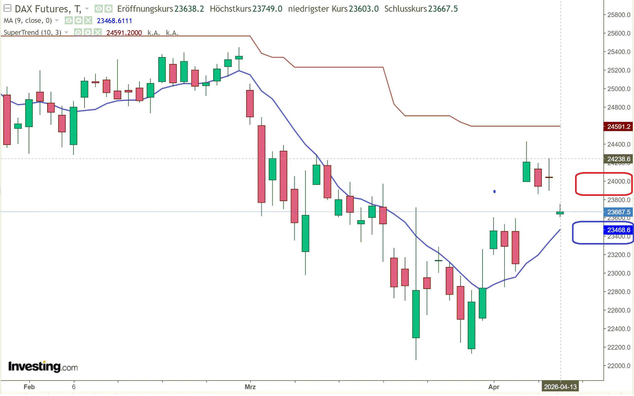 2026-QV-GDAXi-DJ-GOLD-EURUSD-JPY 1515184