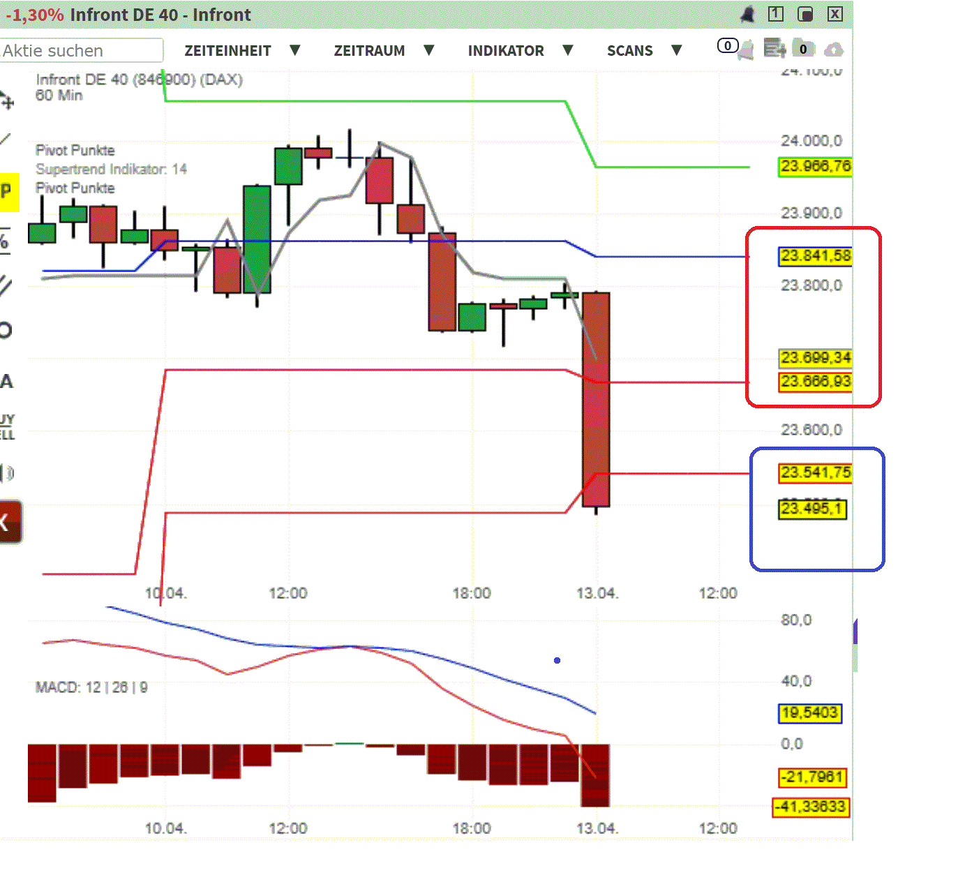 2026-QV-GDAXi-DJ-GOLD-EURUSD-JPY 1515186