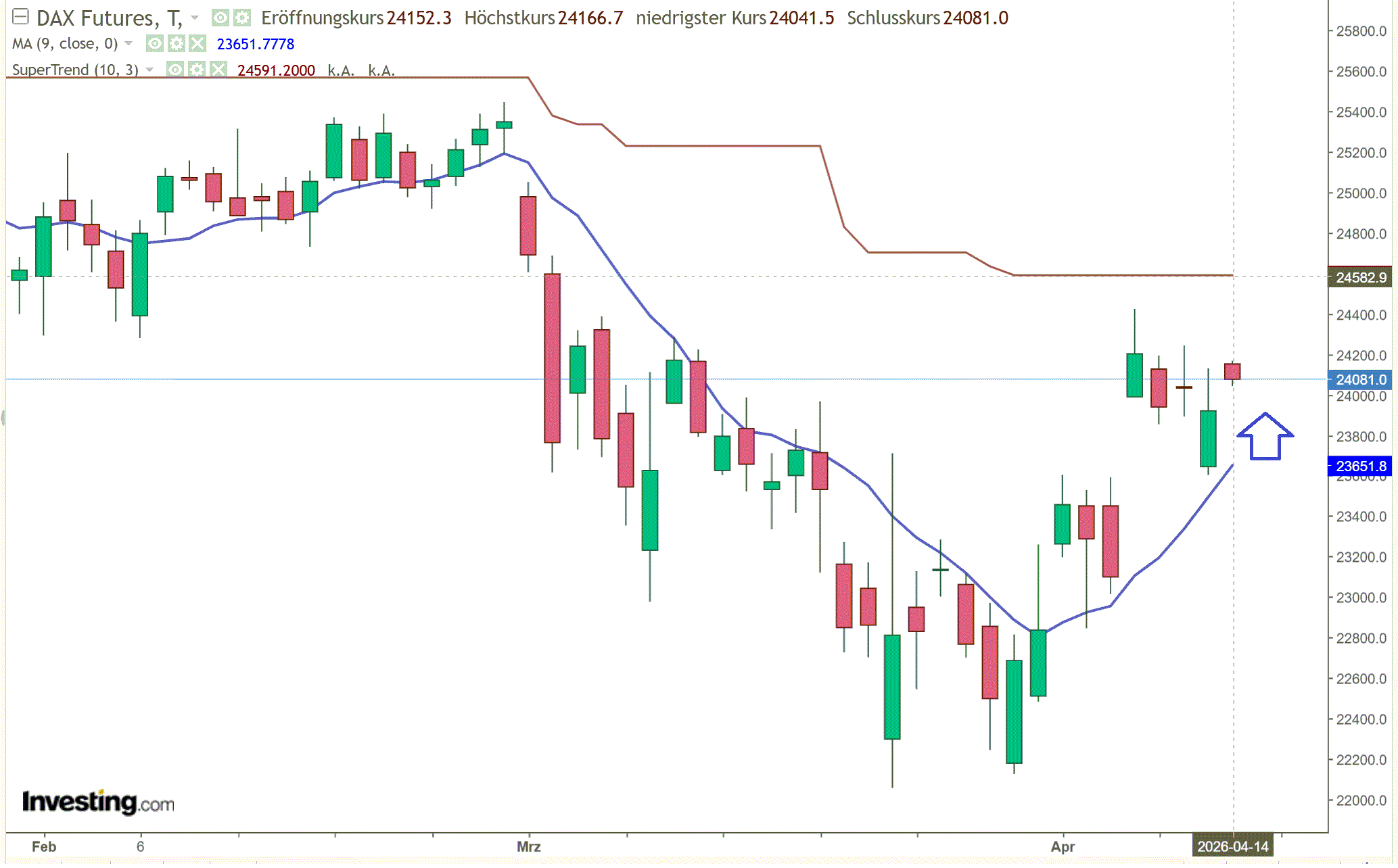 2026-QV-GDAXi-DJ-GOLD-EURUSD-JPY 1515283