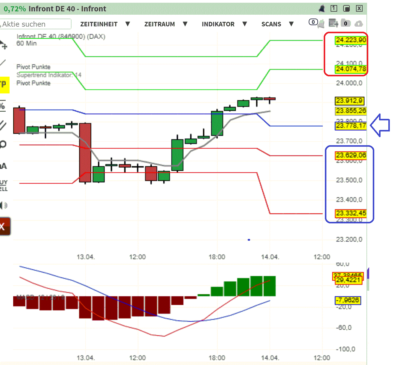 2026-QV-GDAXi-DJ-GOLD-EURUSD-JPY 1515286