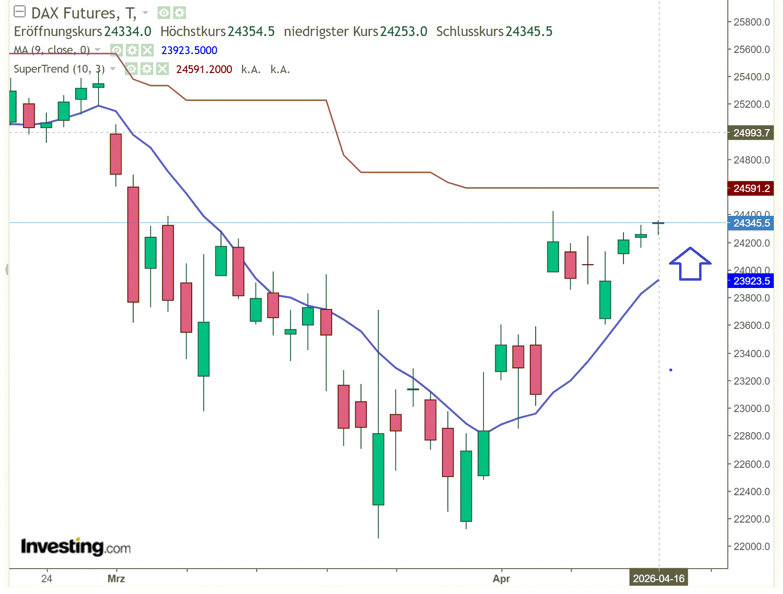 2026-QV-GDAXi-DJ-GOLD-EURUSD-JPY 1515451