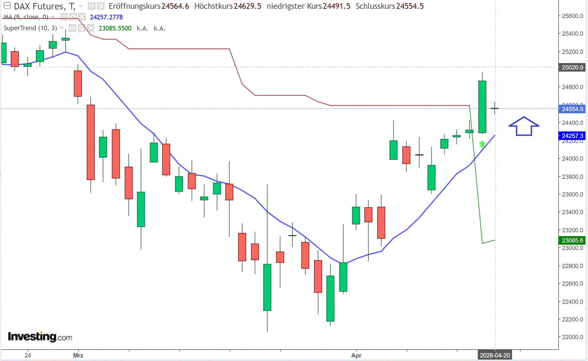 2026-QV-GDAXi-DJ-GOLD-EURUSD-JPY 1515731