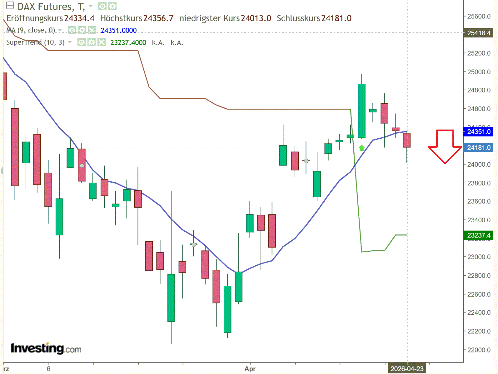 2026-QV-GDAXi-DJ-GOLD-EURUSD-JPY 1516039