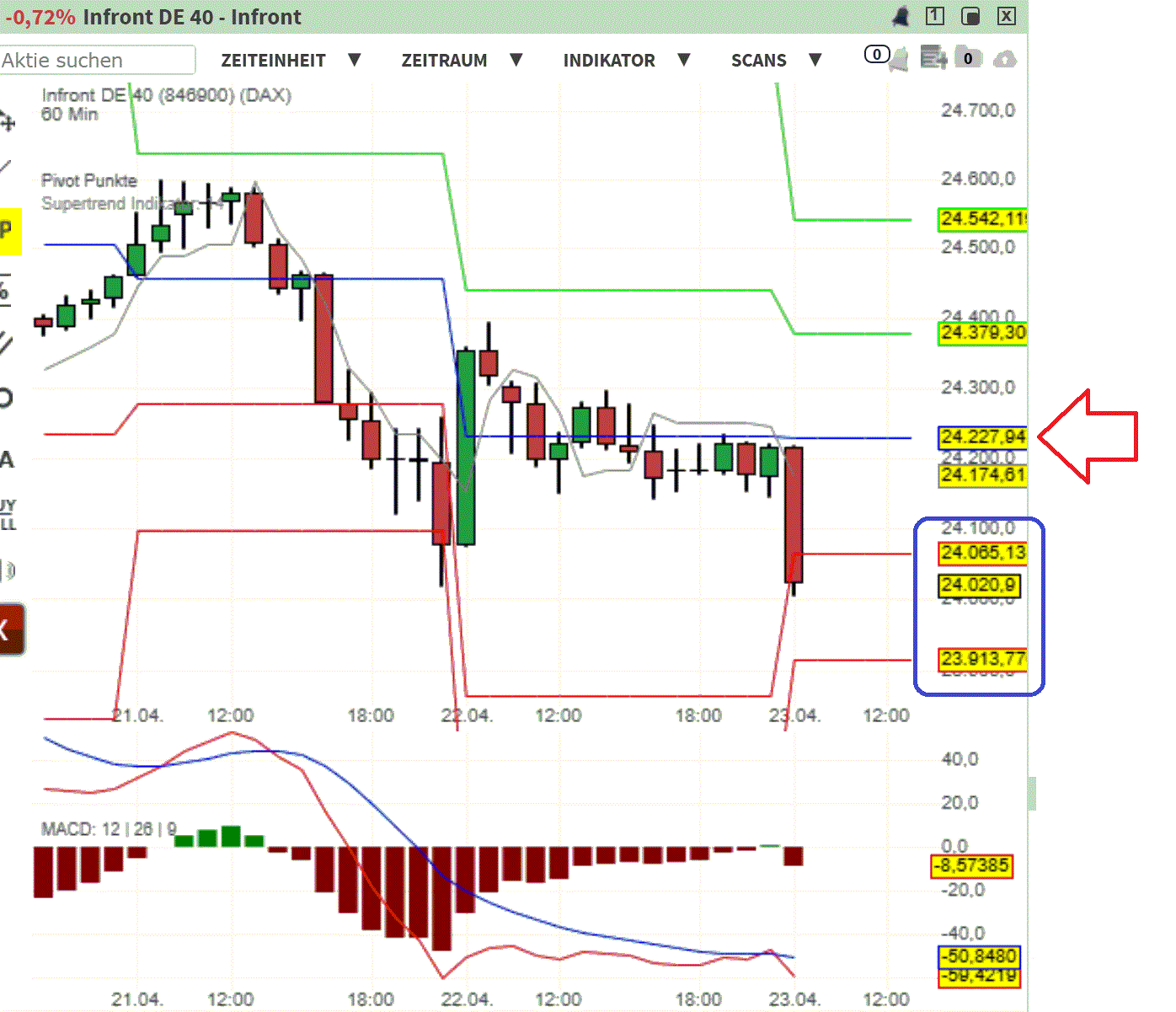 2026-QV-GDAXi-DJ-GOLD-EURUSD-JPY 1516042