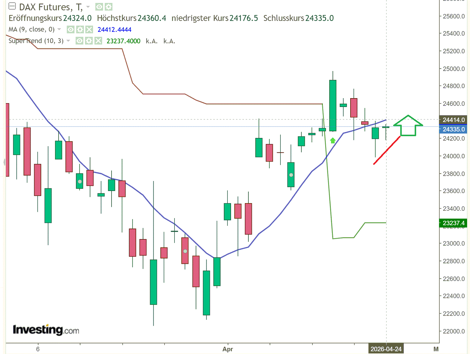 2026-QV-GDAXi-DJ-GOLD-EURUSD-JPY 1516105