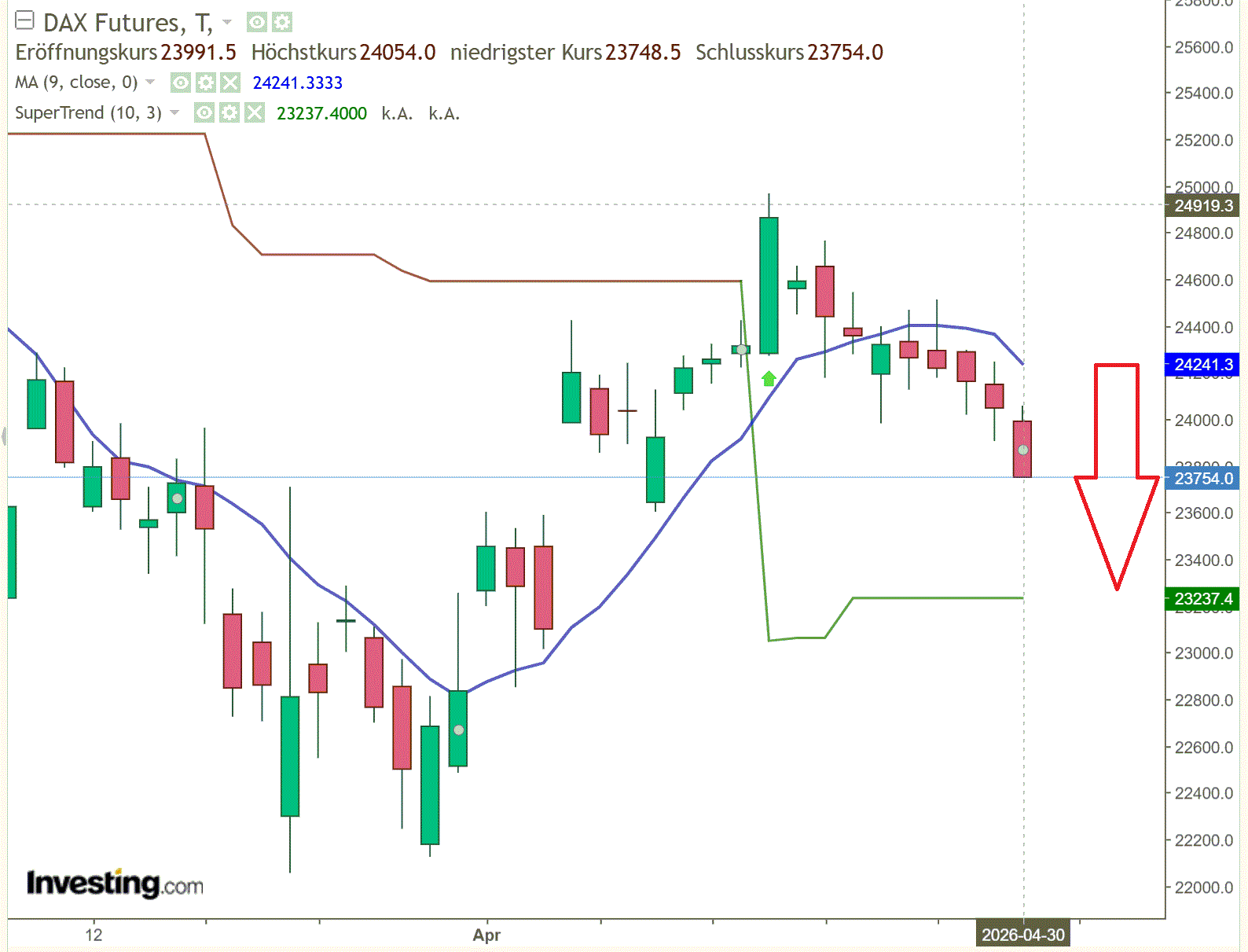 2026-QV-GDAXi-DJ-GOLD-EURUSD-JPY 1516638