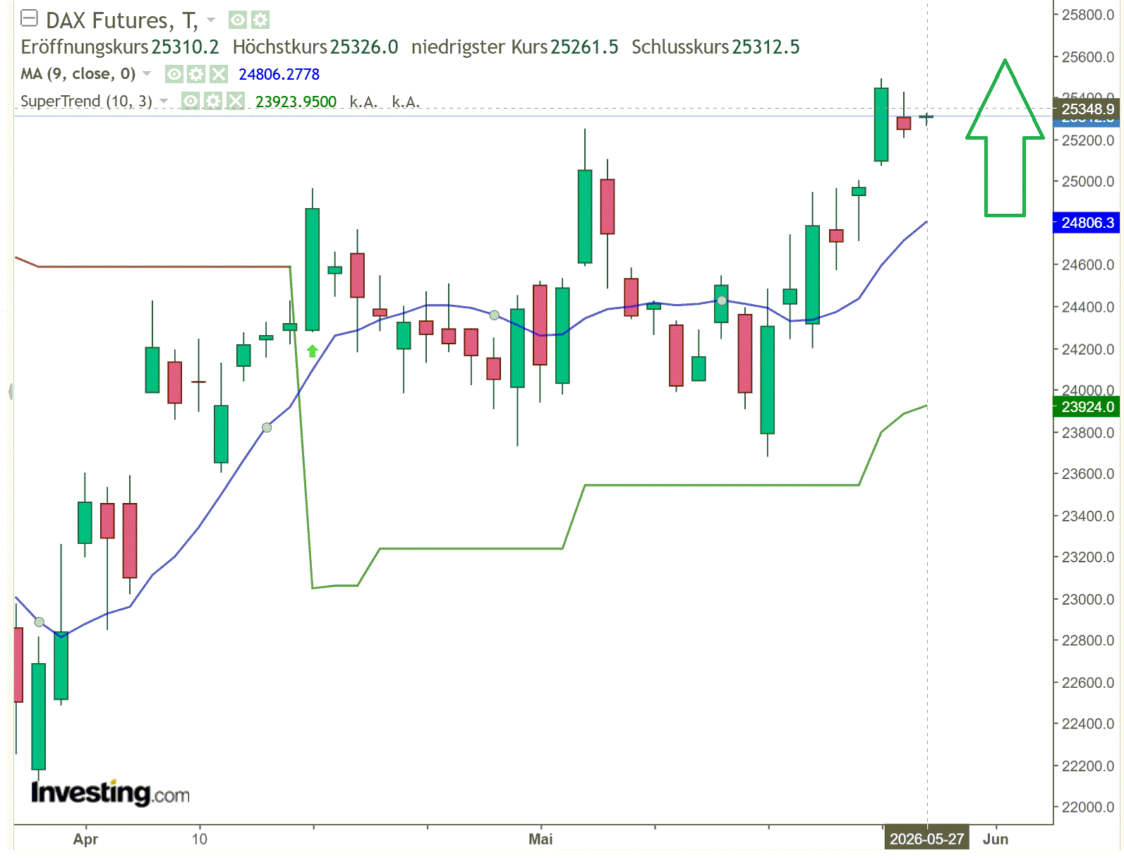2026-QV-GDAXi-DJ-GOLD-EURUSD-JPY 1518863