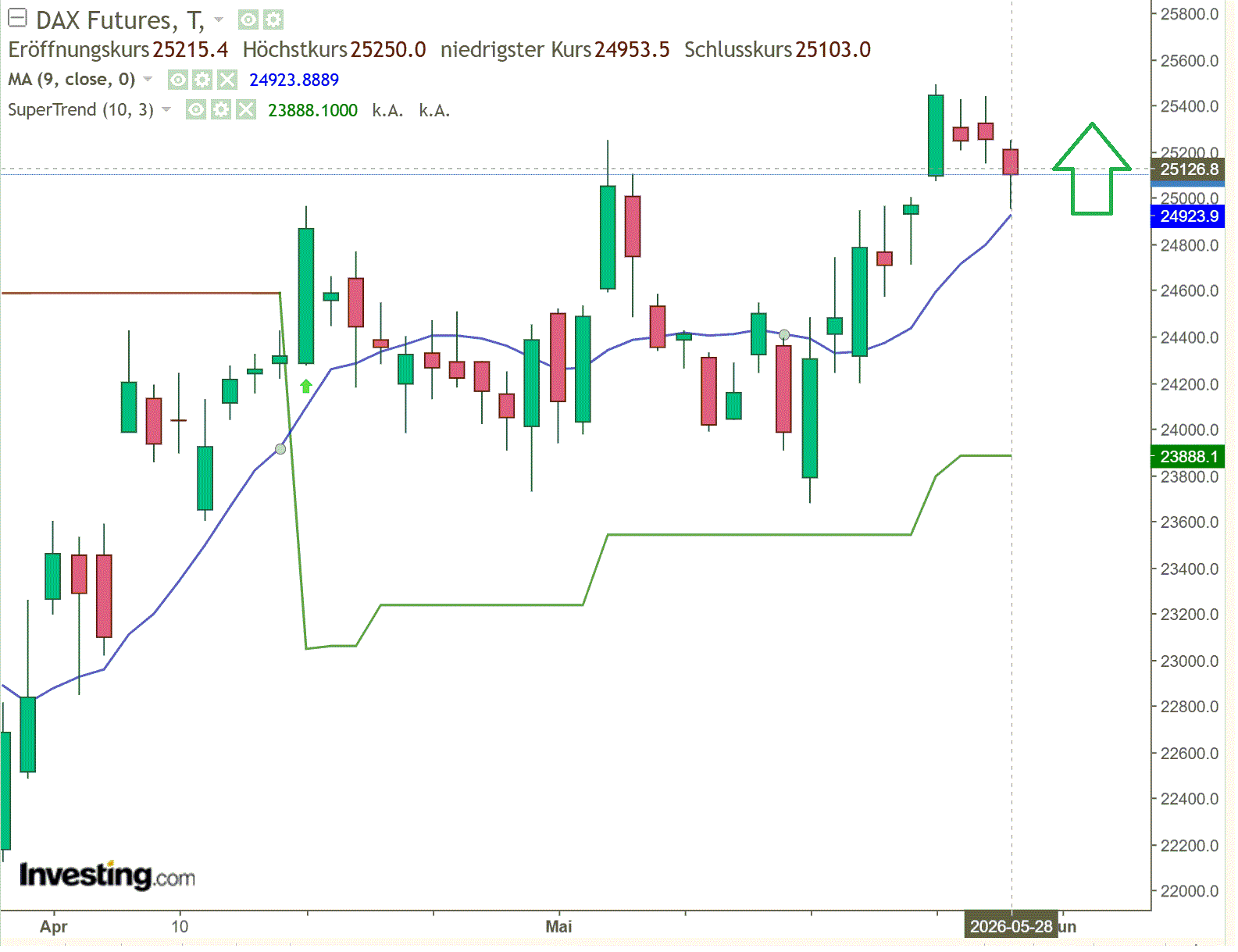 2026-QV-GDAXi-DJ-GOLD-EURUSD-JPY 1518950