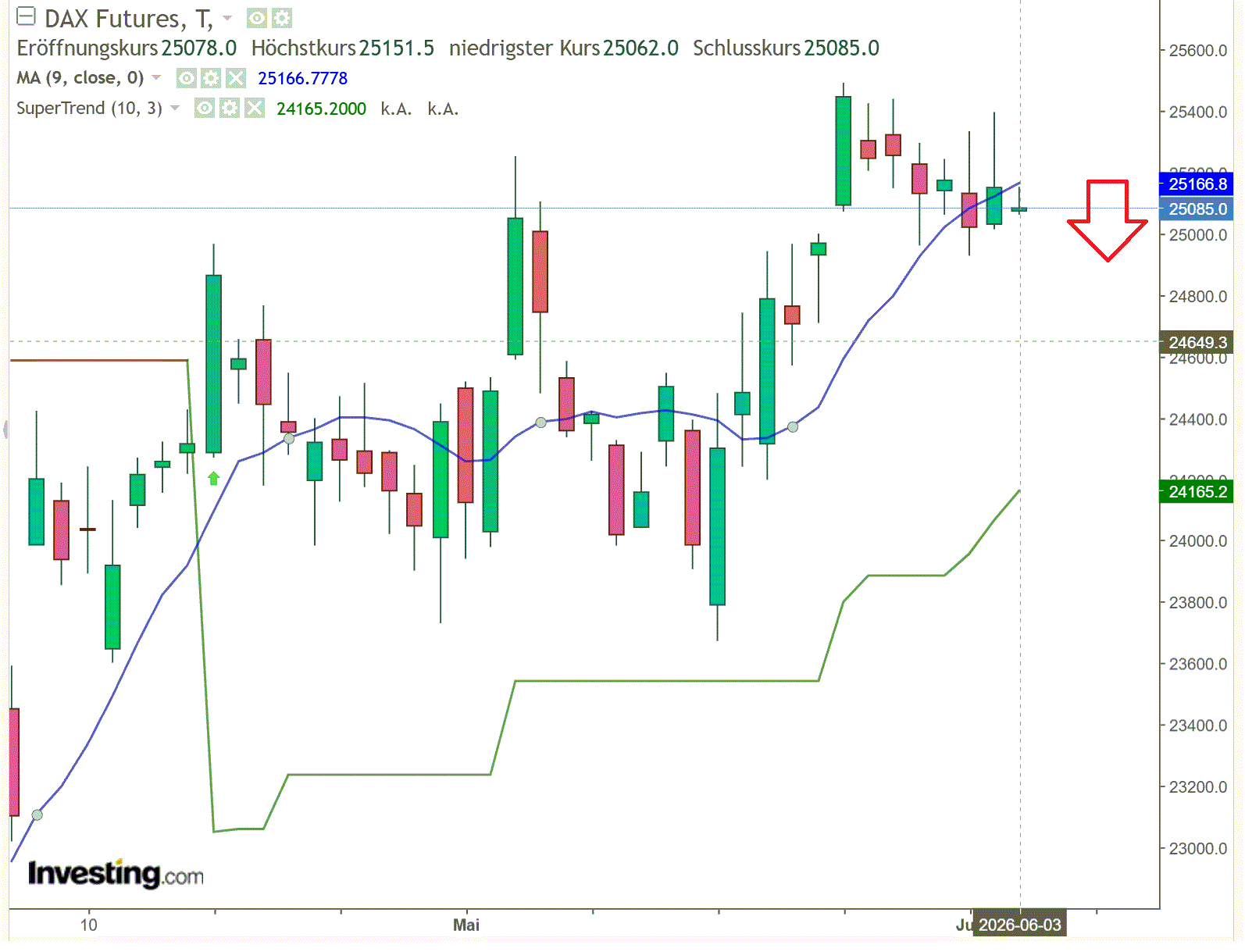 2026-QV-GDAXi-DJ-GOLD-EURUSD-JPY 1519425