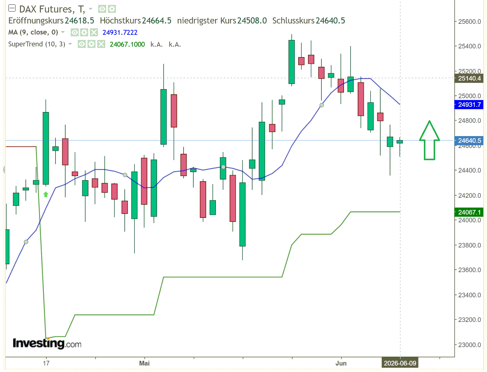 2026-QV-GDAXi-DJ-GOLD-EURUSD-JPY 1519896