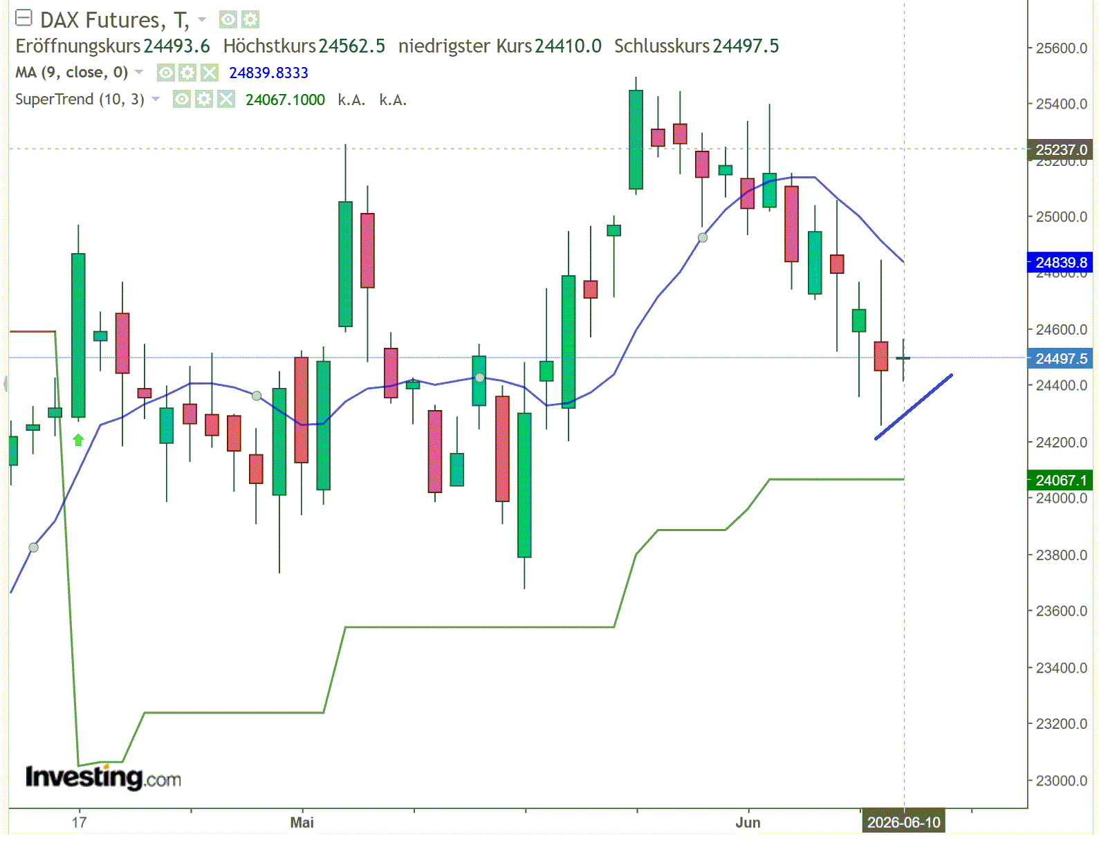 2026-QV-GDAXi-DJ-GOLD-EURUSD-JPY 1520014