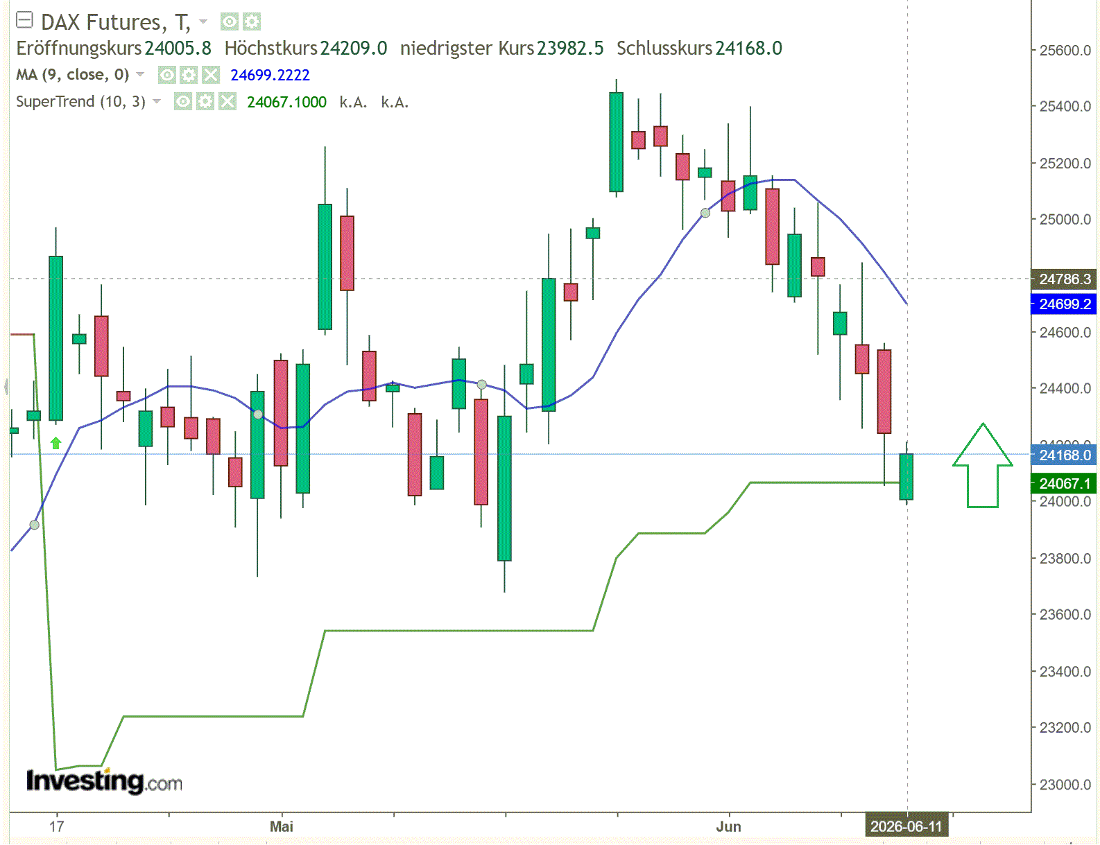 2026-QV-GDAXi-DJ-GOLD-EURUSD-JPY 1520109