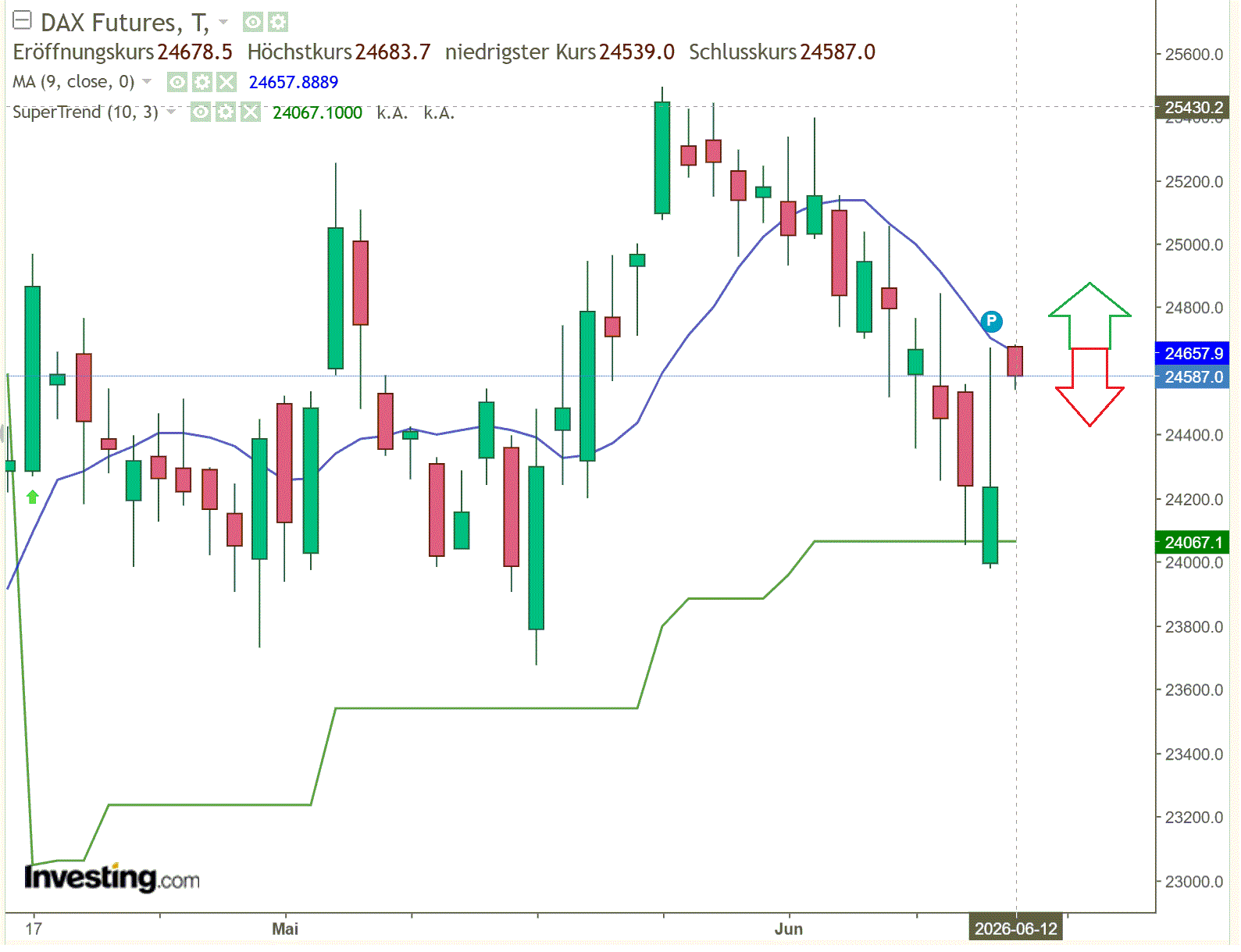 2026-QV-GDAXi-DJ-GOLD-EURUSD-JPY 1520225