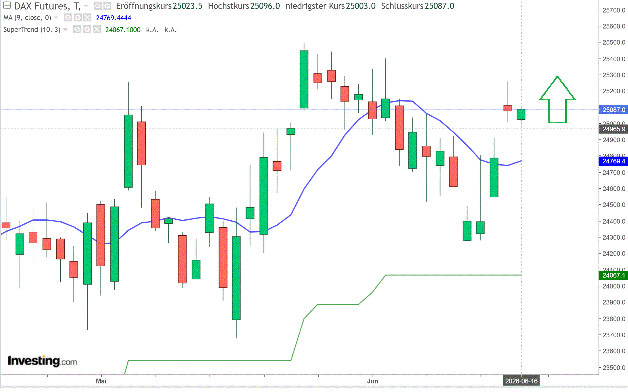 2026-QV-GDAXi-DJ-GOLD-EURUSD-JPY 1520504
