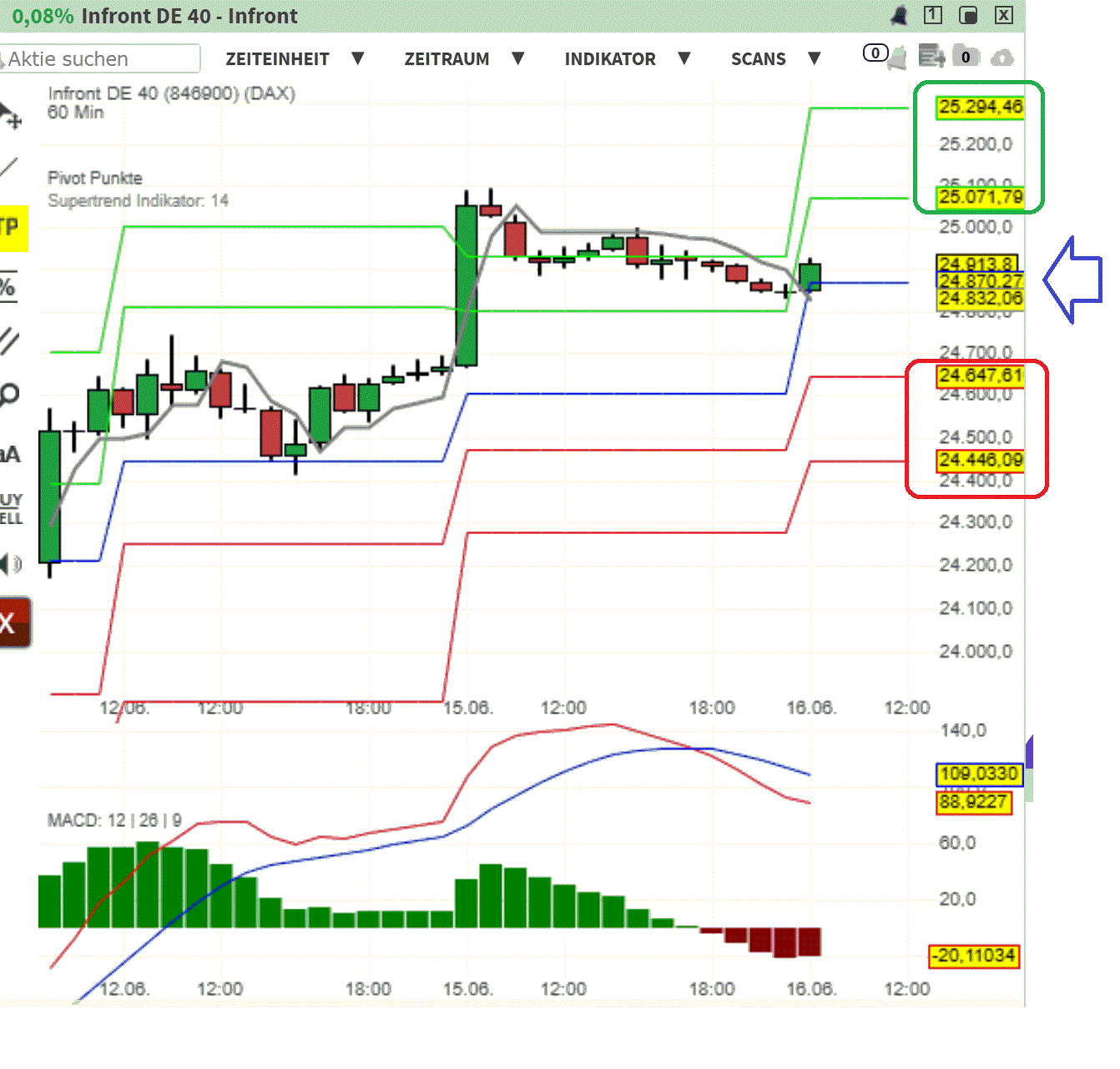 2026-QV-GDAXi-DJ-GOLD-EURUSD-JPY 1520507