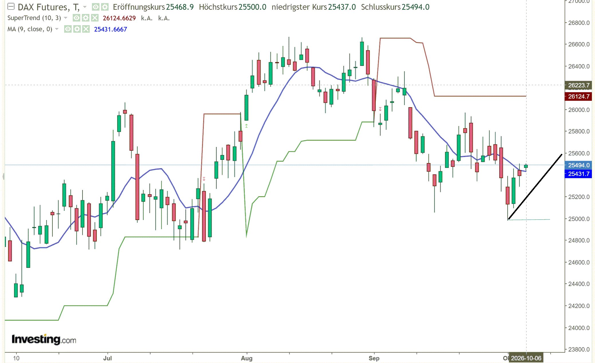 2026-QV-GDAXi-DJ-GOLD-EURUSD-JPY 1529178