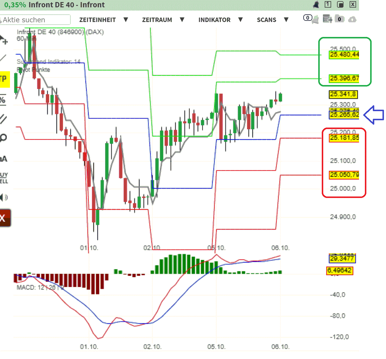 2026-QV-GDAXi-DJ-GOLD-EURUSD-JPY 1529180