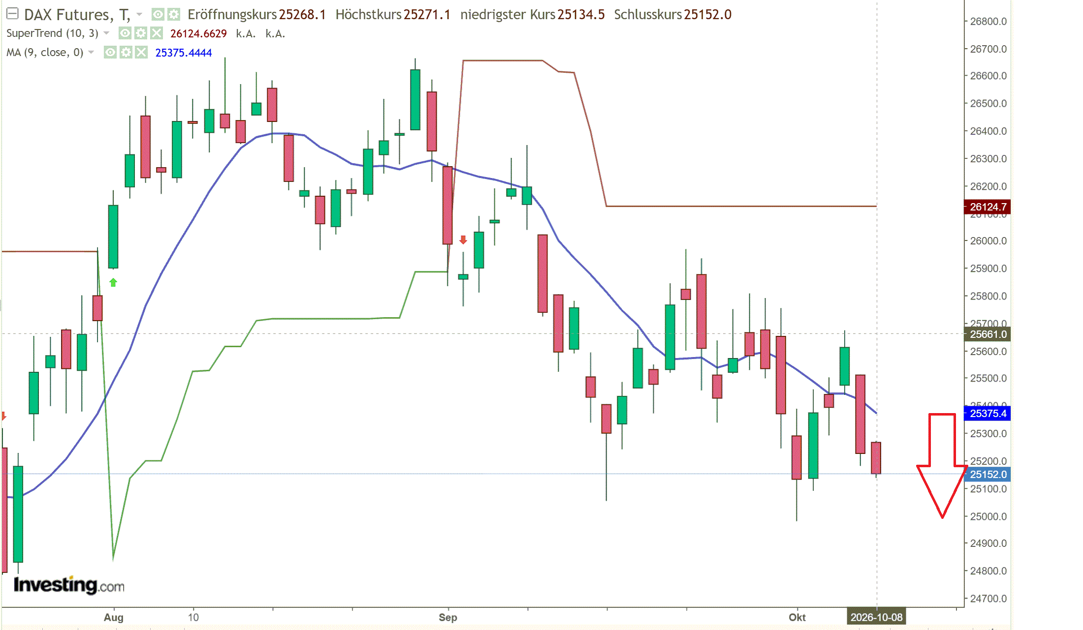2026-QV-GDAXi-DJ-GOLD-EURUSD-JPY 1529358