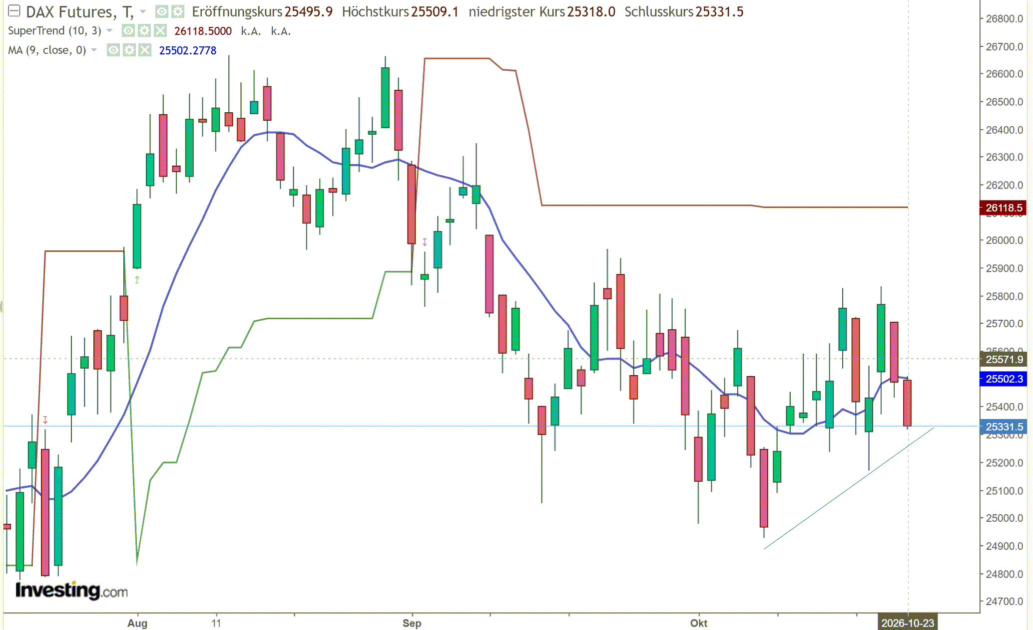2026-QV-GDAXi-DJ-GOLD-EURUSD-JPY 1530680