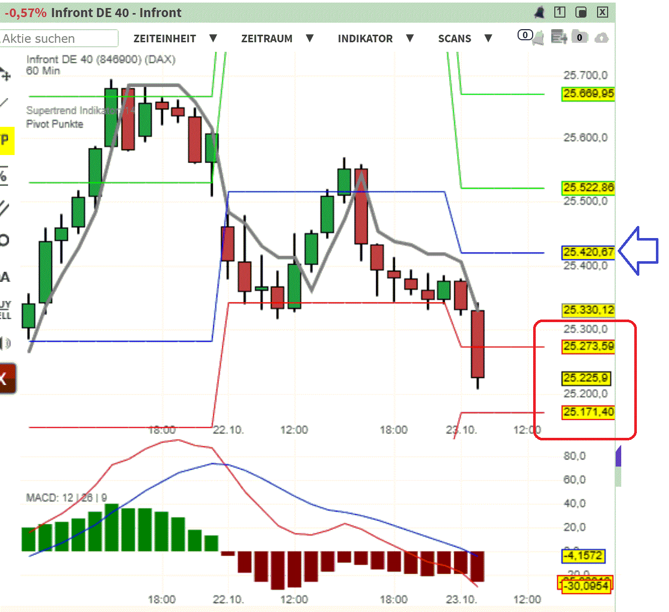 2026-QV-GDAXi-DJ-GOLD-EURUSD-JPY 1530681