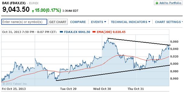2013 QV DAX-DJ-GOLD-EURUSD-JPY 659867