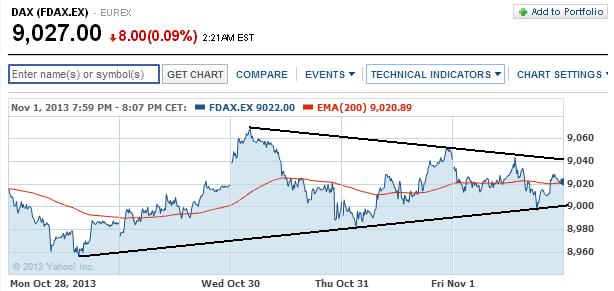 2013 QV DAX-DJ-GOLD-EURUSD-JPY 660589