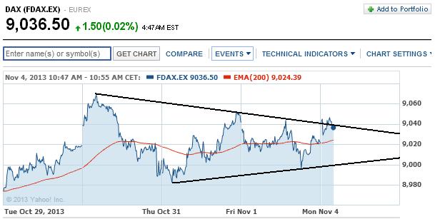 2013 QV DAX-DJ-GOLD-EURUSD-JPY 660636