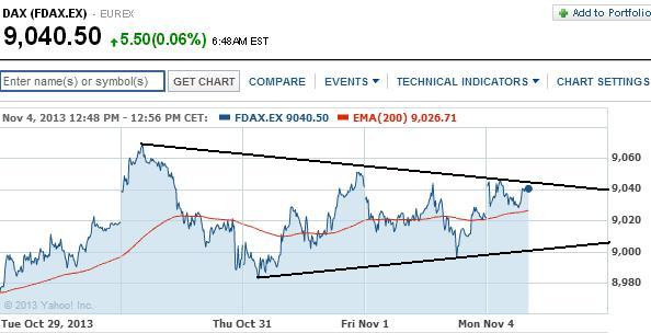 2013 QV DAX-DJ-GOLD-EURUSD-JPY 660680