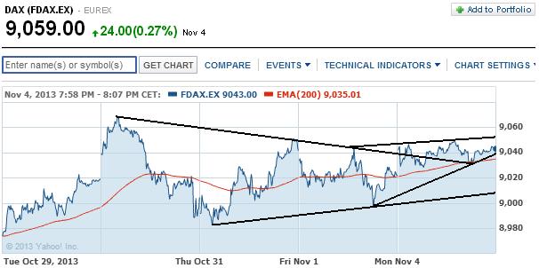 2013 QV DAX-DJ-GOLD-EURUSD-JPY 660950