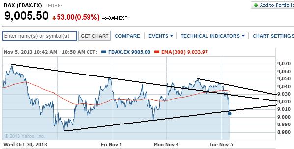 2013 QV DAX-DJ-GOLD-EURUSD-JPY 661018