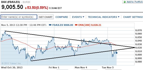 2013 QV DAX-DJ-GOLD-EURUSD-JPY 661052