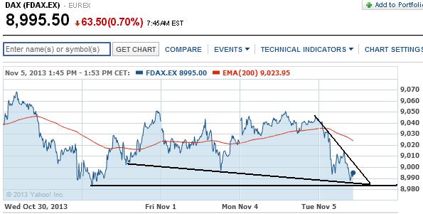 2013 QV DAX-DJ-GOLD-EURUSD-JPY 661090