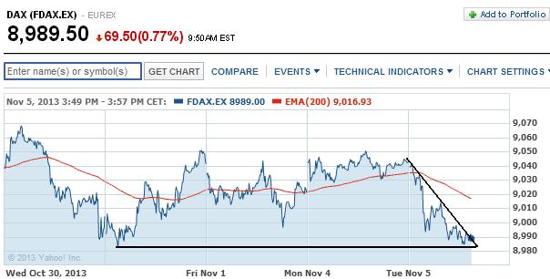 2013 QV DAX-DJ-GOLD-EURUSD-JPY 661134