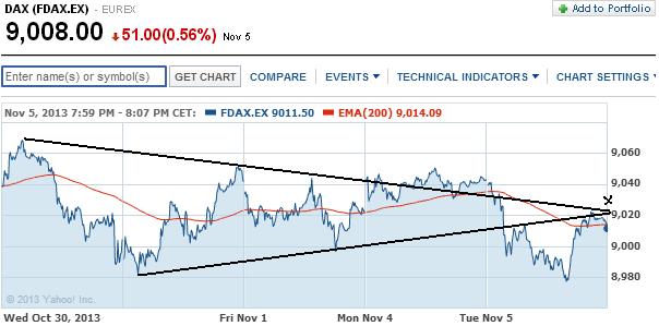 2013 QV DAX-DJ-GOLD-EURUSD-JPY 661348
