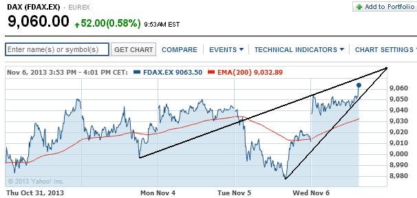 2013 QV DAX-DJ-GOLD-EURUSD-JPY 661498